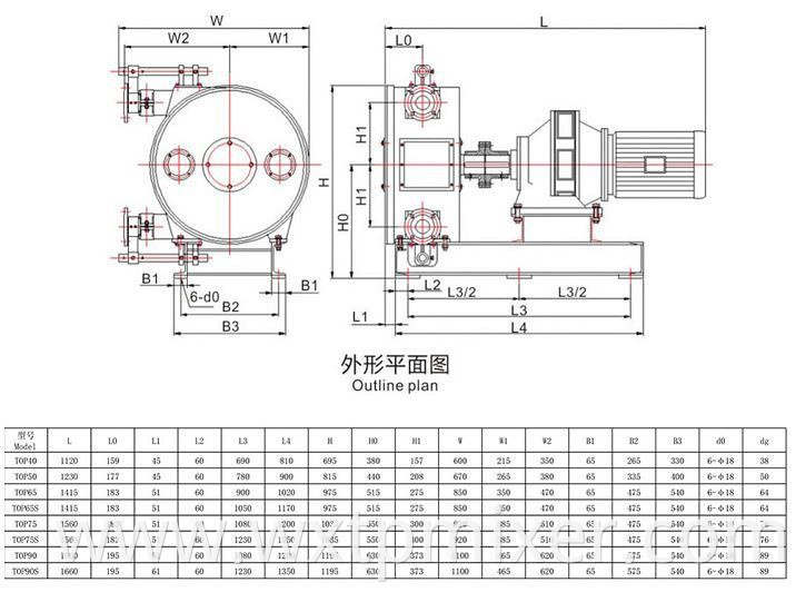 Hose Pump4